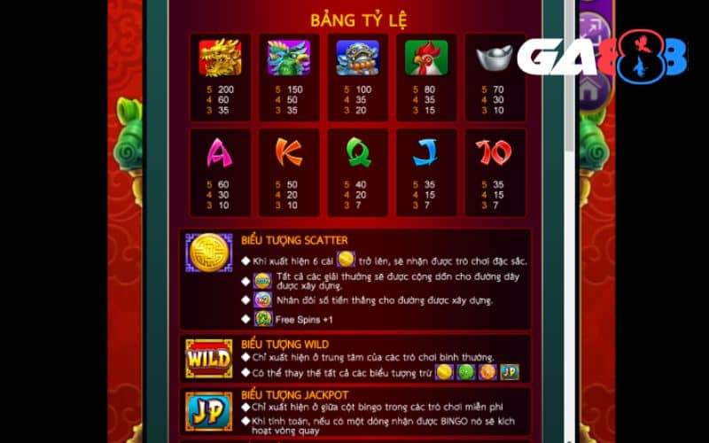 Các combo và biểu tượng trúng thưởng trong nổ hũ Thần Tài May Mắn