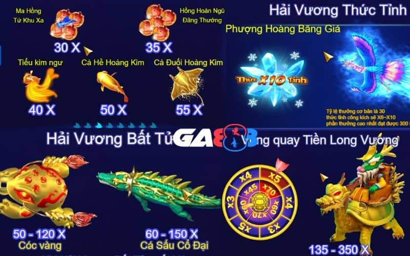 Bảng trả thưởng trong Tiền Long Đánh Cá