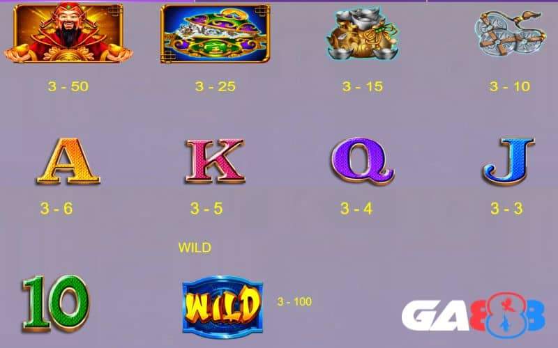 Bảng thưởng hấp dẫn trong game Thần Tài Đa Phúc