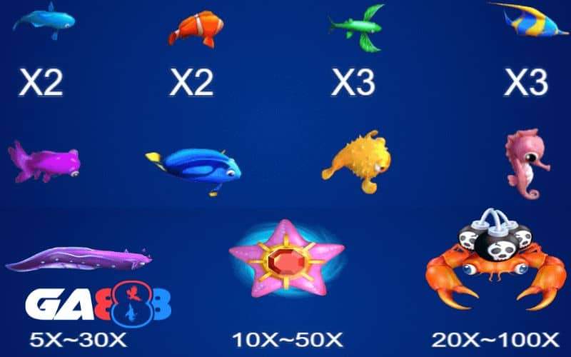 Bảng tỷ lệ thưởng của các sinh vật trong game