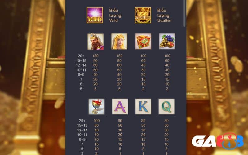 Những biểu tượng mang giá trị thưởng cao trong Kho Báu Midas