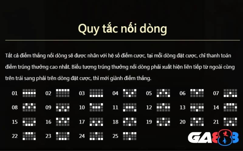 Quy tắc trả thưởng trong game Bạch Phú Mỹ